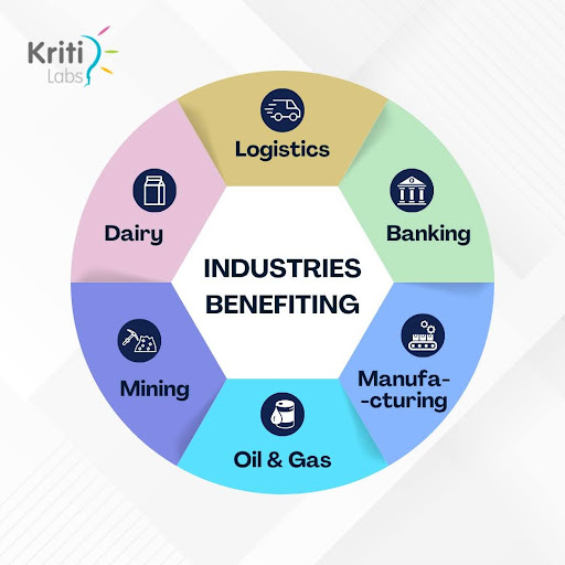 Suspicious Movement Tracking