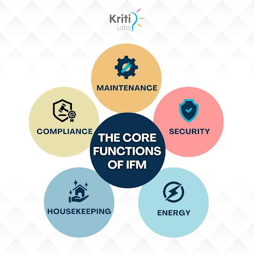 Suspicious Movement Tracking