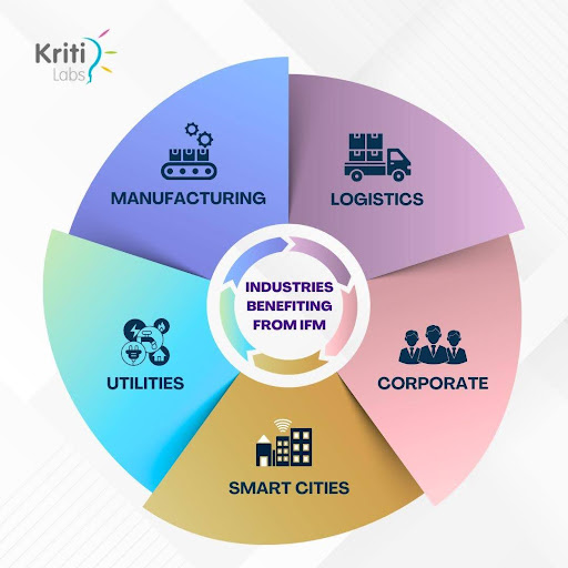 Suspicious Movement Tracking