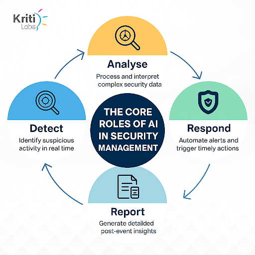 Suspicious Movement Tracking