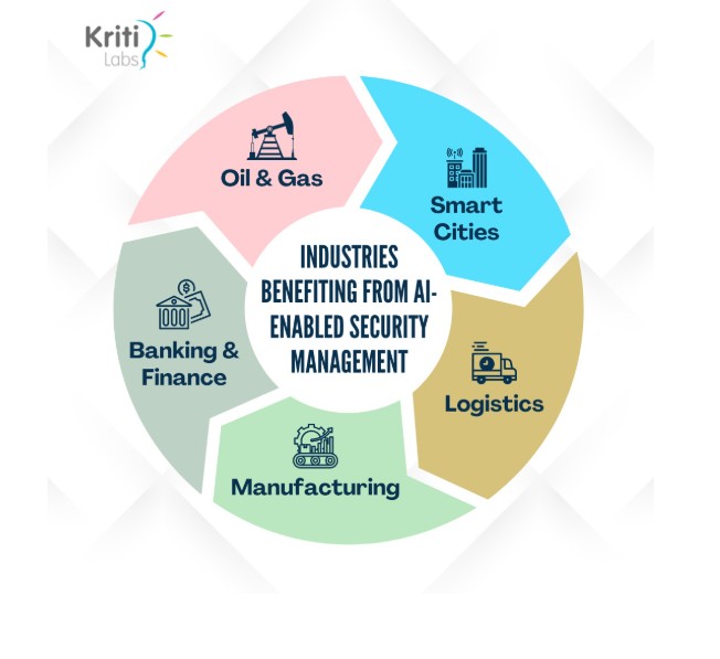 Suspicious Movement Tracking