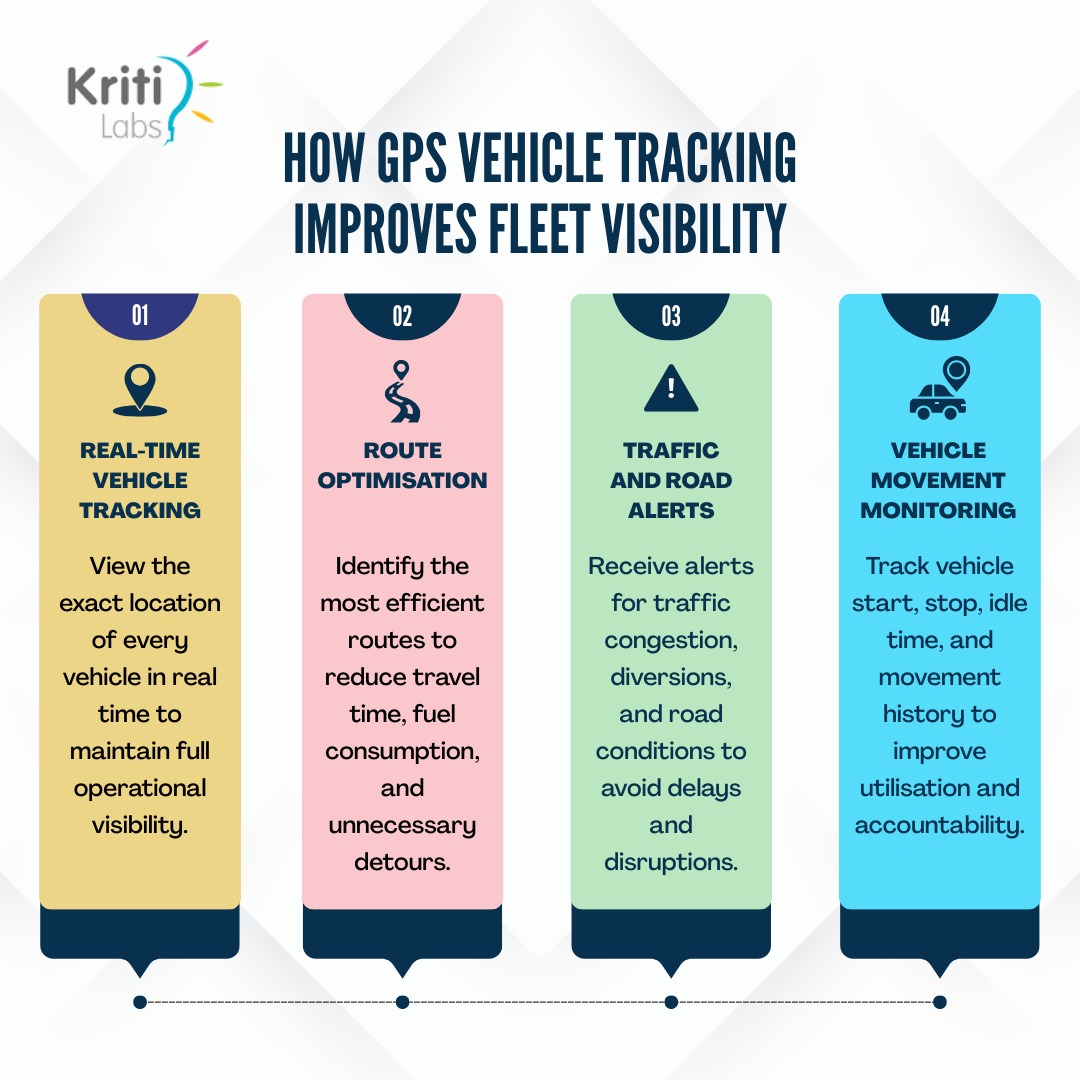  Illustration of GPS vehicle tracking displaying real-time routes, traffic alerts, vehicle movement, and fleet performance insights through a connected digital platform.